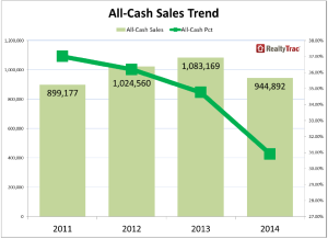 buy-house-all-cash